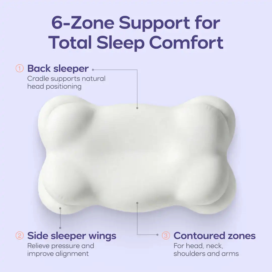 BodyAlign Plus+ Cooling Pillow + 2 CloudAlign Pillows